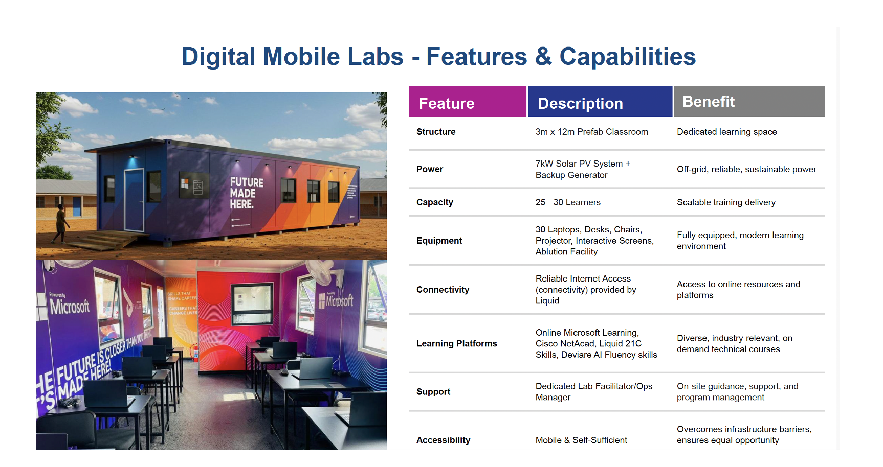 Digital Mobile Labs features and capabilities including solar power, connectivity and equipment